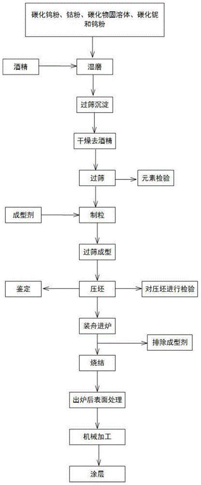 纯阳含真散获取全流程：材料位置与炼制方法详解