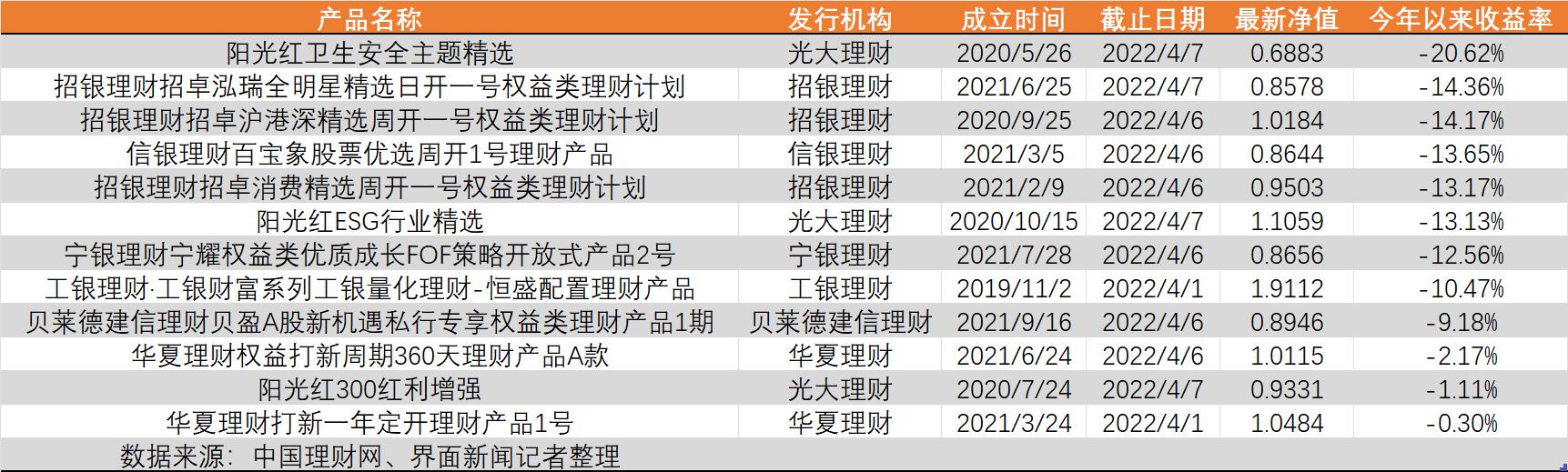 交银精选基金净值,有哪些基金实现了累计单位净值倍增
