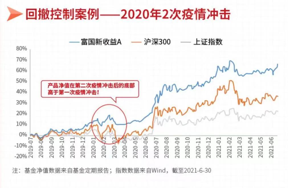 富国基金净值查询,富国工业40基金净值是多少