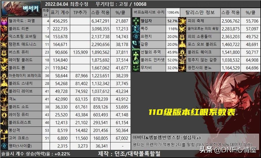 狂战士觉醒,红眼觉醒之抉择技能怎么选