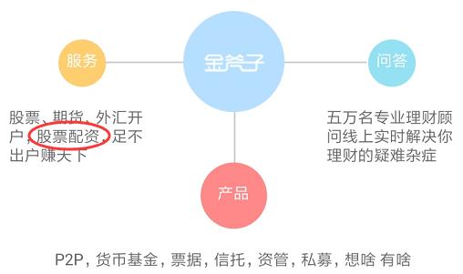 外汇配资,如今做外汇黄金靠谱吗