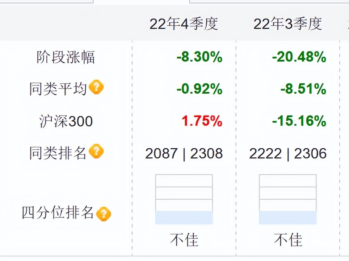 东方精选基金净值,华夏全球精选基金的净值如何查