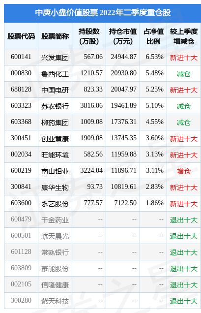 股票导航,他们是如何盈利的