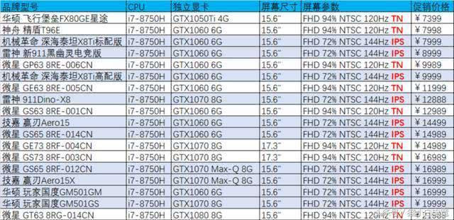 dnf ge,3400ge的核显相当于什么独显
