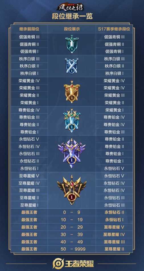 s16赛季什么时候结束,S16战令还剩一个月
