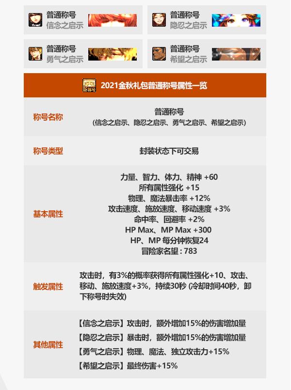 dnf鞋子宝珠有哪些,100级红眼鞋子和腰带没有技能宝珠附魔什么