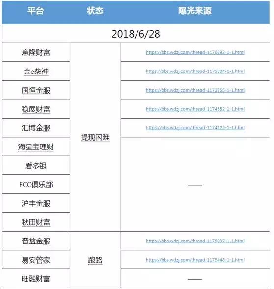 网贷经典配资,15晚会点名现金贷乱象