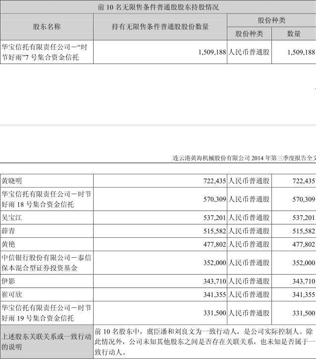 st黄海,你最喜欢的海滨城市是哪个