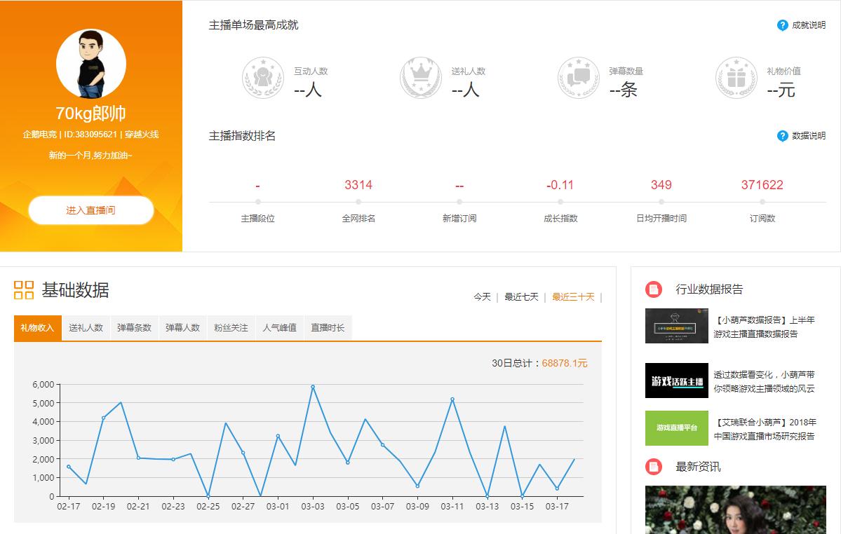 cf默然,CF求最伤感游戏名
