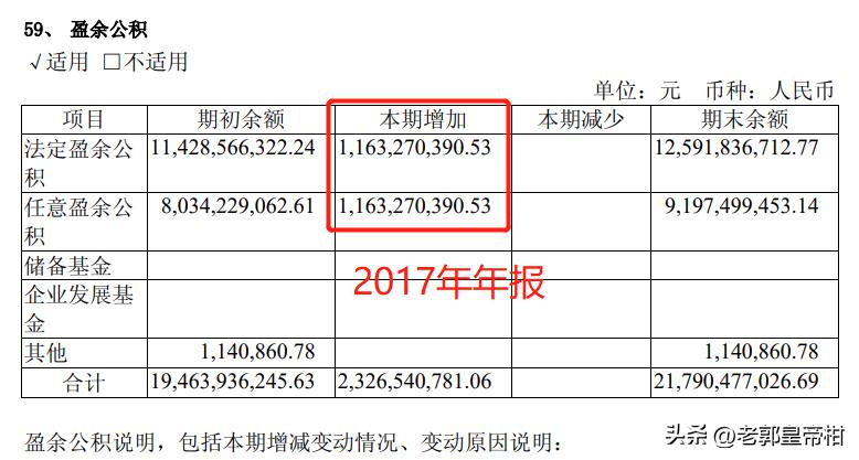 股票114,白酒市场是否又迎来新一轮抄底