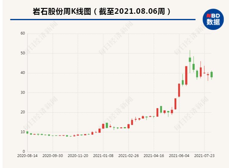 600696多伦股份,北京的新基建股票有哪些