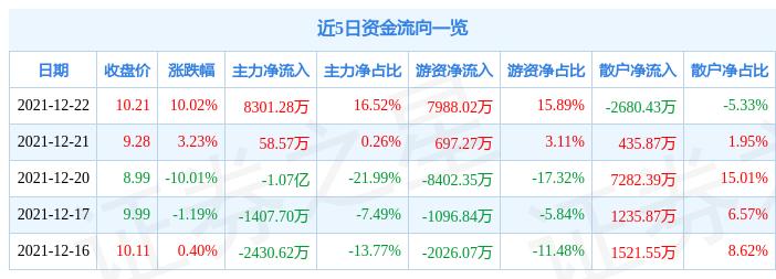 黑磷概念股,农村常见的香椿树皮有什么用途