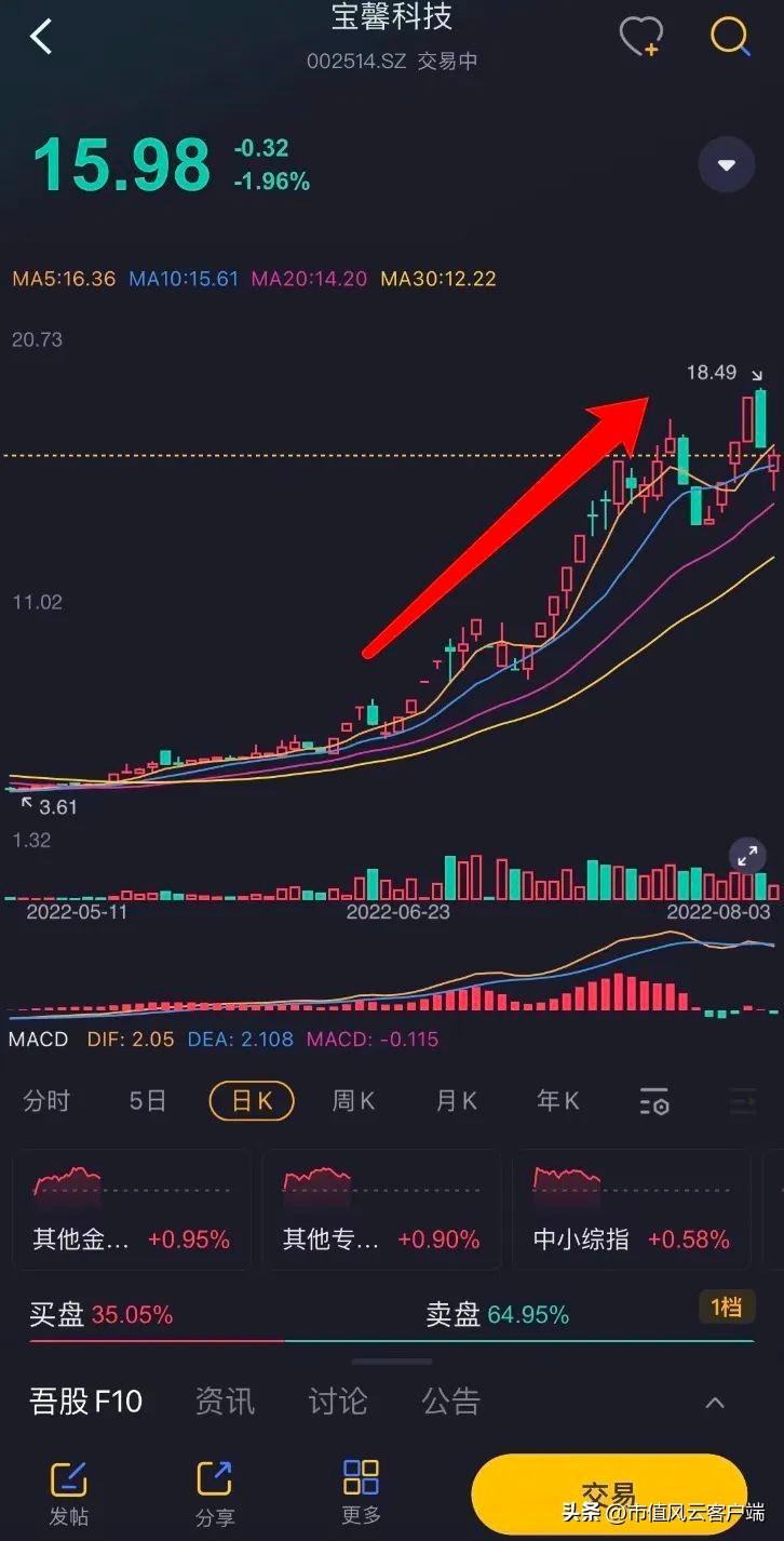 51炒股查询,有没有什么好的股票数据网站