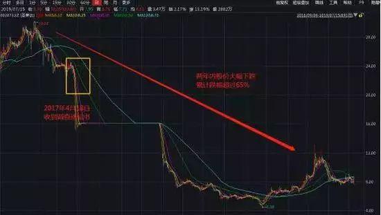 圣莱达股票,假如又亏损了回到初始状态
