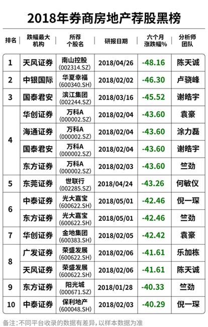 荐股英雄榜,散户如何正确抄底才能捉到强势股