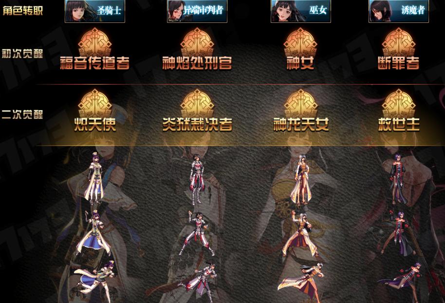 dnf 二次觉醒,dnf老版本觉醒任务详解
