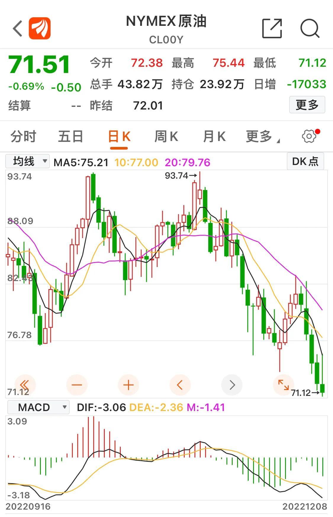 美股开盘全线上涨,美股大涨背后本质的逻辑是什么