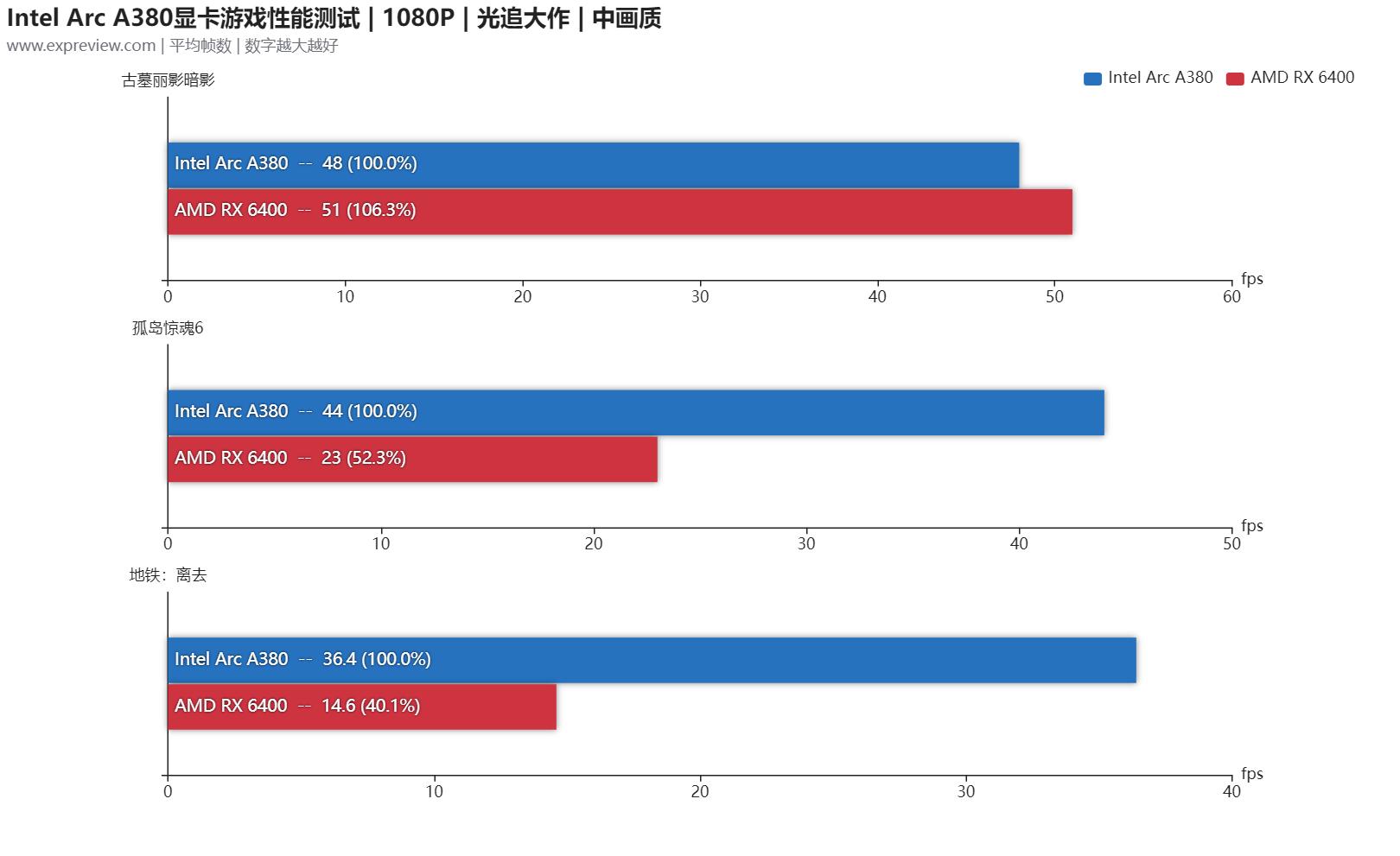 intel显卡设置,AMD显卡能装nvidia驱动吗