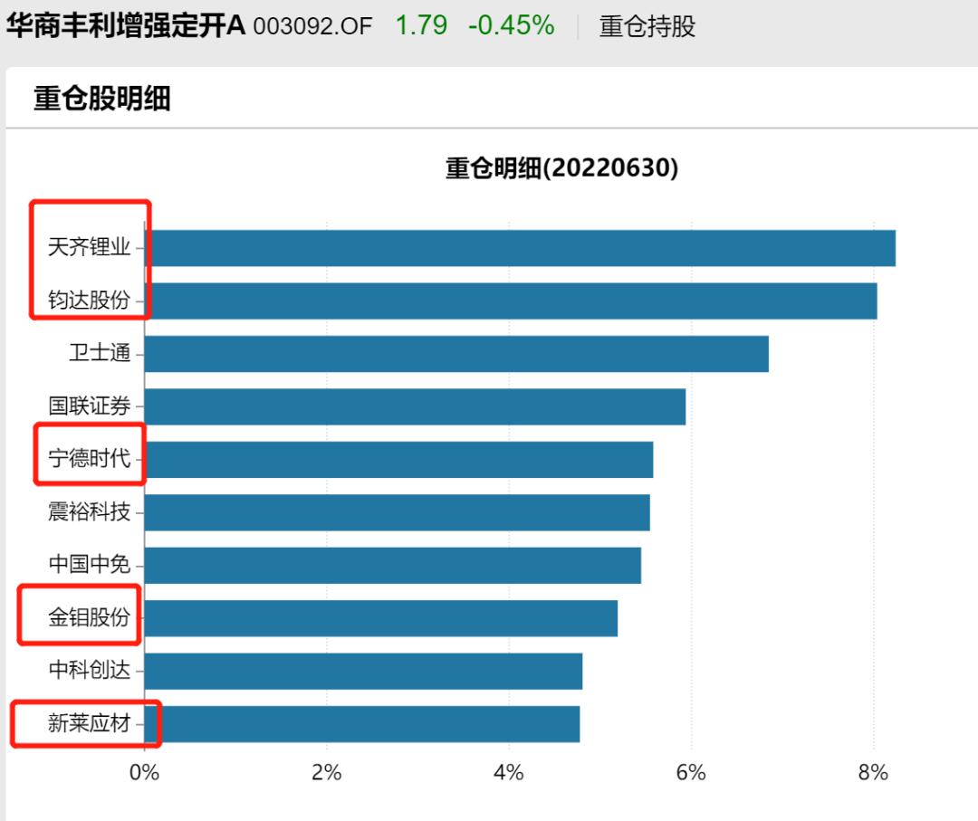 华商主题基金,华商盛世基金如何