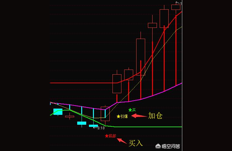 跑赢大盘的王者和讯博客,你有股票操作经验么