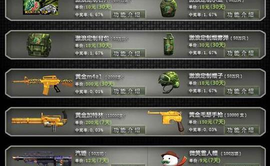 cfcdkey怎么领取,cf手游火麒麟音效卡怎么获取