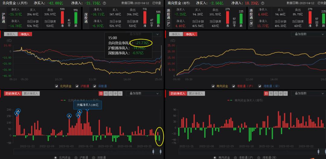 a股市行情,是否说明可以抄底进入股市了