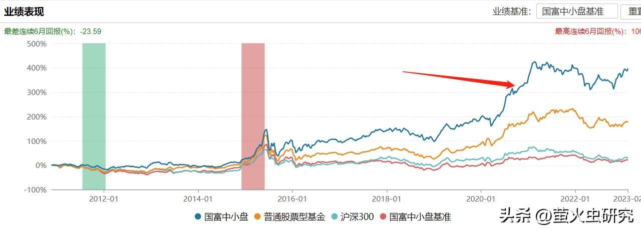 上投摩根中小盘,老鼠仓将受到哪些处罚