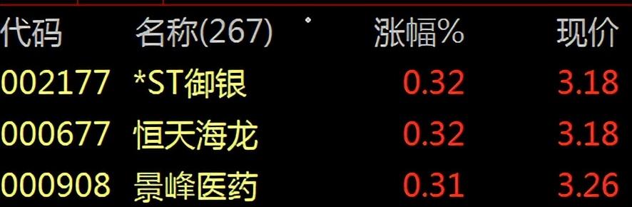 st海龙股吧,3月21日中国股市将怎样走