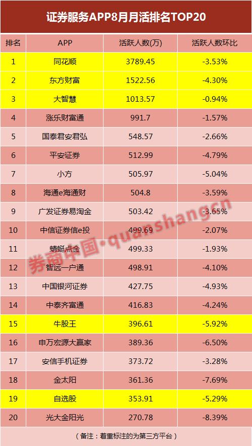 宏源证券大智慧,大家都是用哪个券商app或是第三方软件炒股的呢