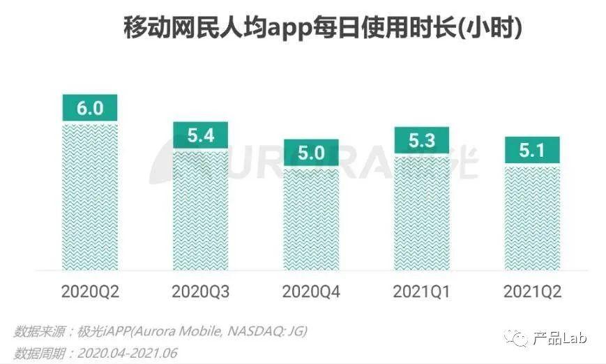 极光世界怎么赚钱,穿越火线如何改革