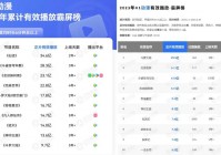 漫剧正告别“野蛮生长”，长视频动漫即将迎来“冲击波”？