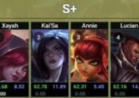 《英雄联盟》2022年无限火力什么时候开启？LOL无限火力上线时间最新消息