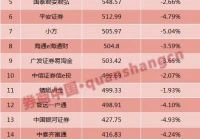 宏源证券大智慧,大家都是用哪个券商app或是第三方软件炒股的呢