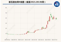 600696多伦股份,北京的新基建股票有哪些