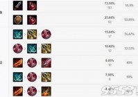 英雄联盟S11亚索怎么出装 lolS11疾风剑豪亚索出装推荐