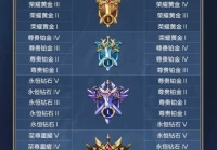 s16赛季什么时候结束,S16战令还剩一个月