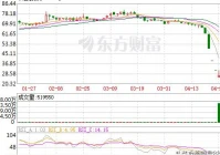 530股灾,中潜股份5天挫59