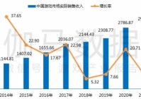 2021中国游戏年度报告：实际销售增加2965.13亿元，同比增长6.40%