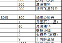 【征途重制区】10月24日福利新区“重制金风送爽”火爆开服