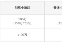 微信小游戏分成政策调整：开发者最高可获70%分成，6月1日起生效
