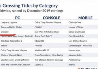 全球收入前三的穿越火线，韩服却惨遭停运凉凉，收入全靠中国人