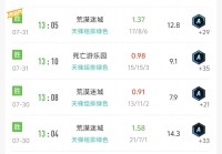 CPU缓存的胜利-CS2电脑配置要求与升级建议（7500F与7800X3D）