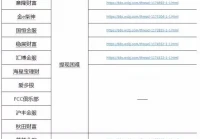 网贷经典配资,15晚会点名现金贷乱象