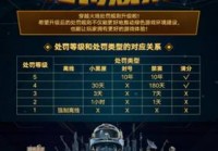 【CF】穿越火线禁赛规则常见问题解答