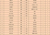 国内二合赛道要变天，金币大师like又爆一款 | 休闲新游周报