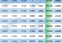 DNF2024春节套提升多少