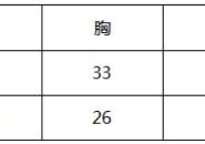 【CF手游】大神评测：优秀后座隐匿击杀AK12试炼