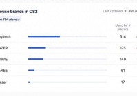 2025年CS2&CSGO职业选手选择率最高的鼠标推荐