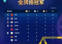 WCG2019落幕 《穿越火线》中国队成功卫冕冠军