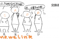 拒绝冷场,10个经典好用的破冰游戏让你的培训活动嗨起来!